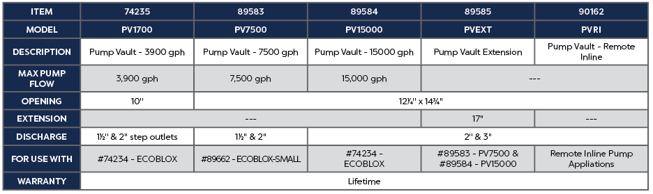 PVEXT